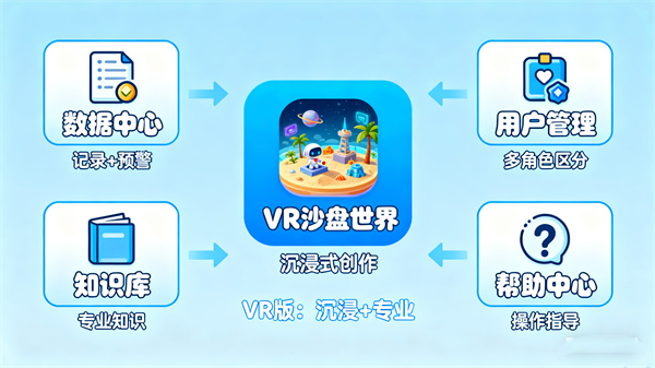 智能VR电子心理沙盘
