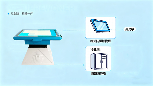 智能3D心理电子沙盘系统