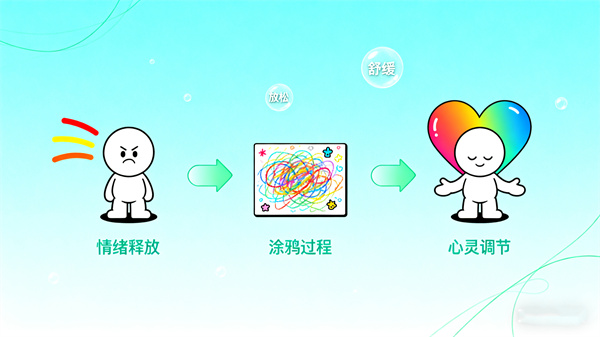 电子心理涂鸦系统（触摸屏型）