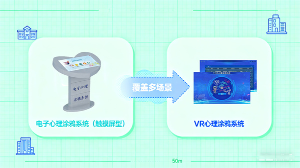 心理涂鸦类系列心理设备
