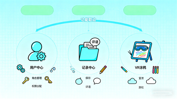 VR心理涂鸦系统软件功能