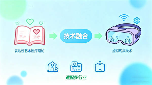 VR心理涂鸦系统