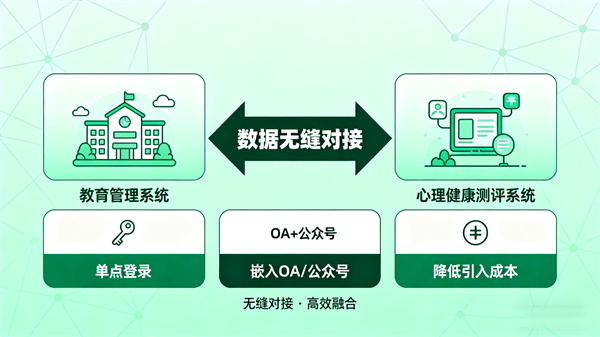 心理健康测评系统的功能特点