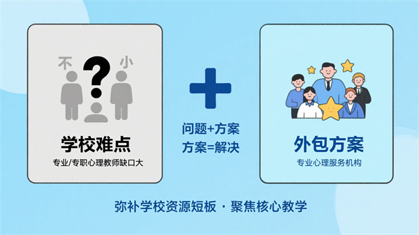 学校心理服务外包的原因