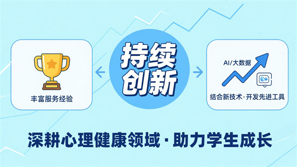 心理服务外包