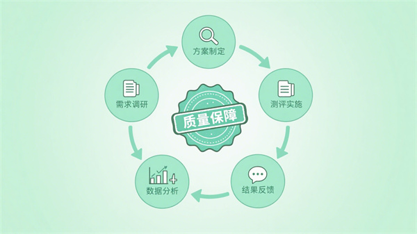 心理服务外包服务流程