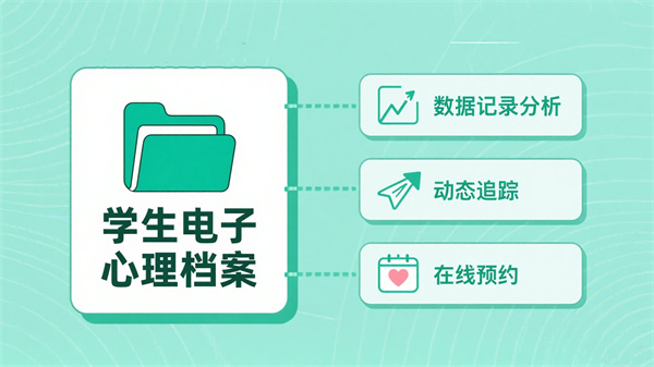 心理健康测评系统的功能特点