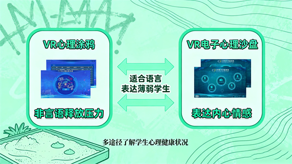 VR心理涂鸦系统和VR电子心理沙盘系统