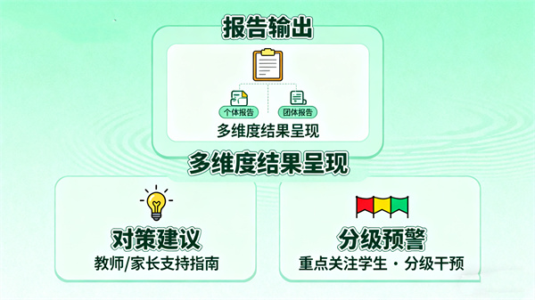 学校心理健康测评