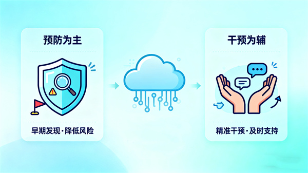 学校心理健康测评