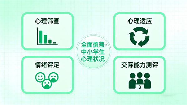 学校心理健康测评