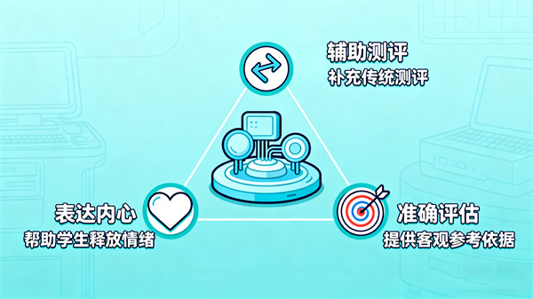 专业设备在心理服务外包中的作用