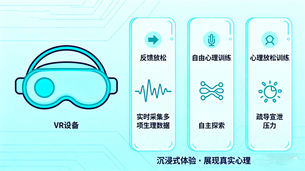VR心理服务设备