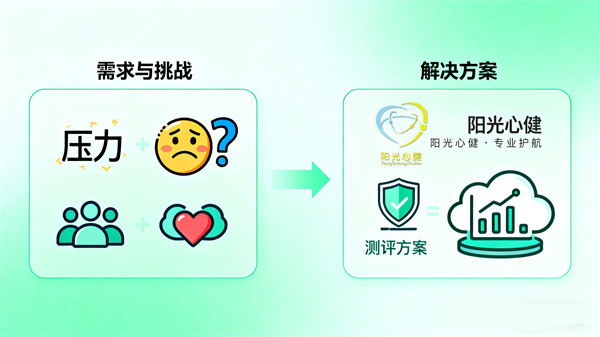 校园心理服务问题
