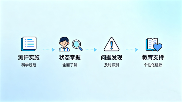 学校心理健康测评