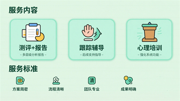 心理服务外包内容和标准