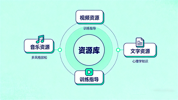 智能击打情绪宣泄系统的的资源管理