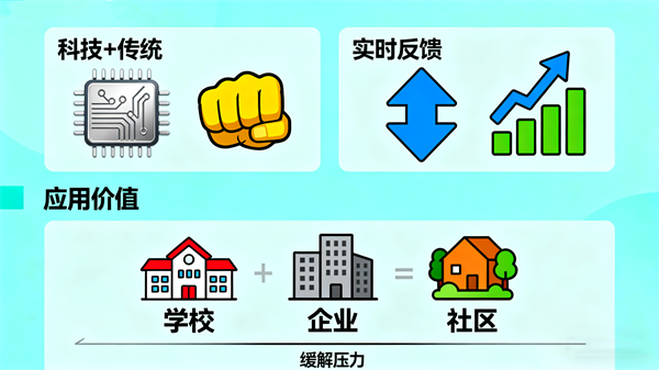 智能击打情绪宣泄系统的的优势与应用