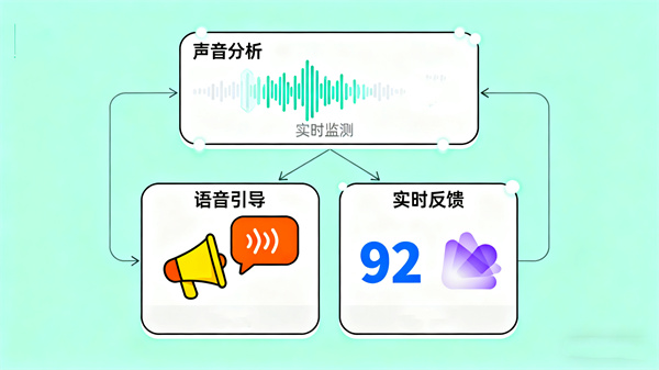 智能呐喊情绪宣泄系统的智能引导反馈