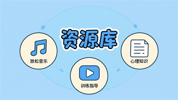 智能呐喊情绪宣泄系统的资源支持