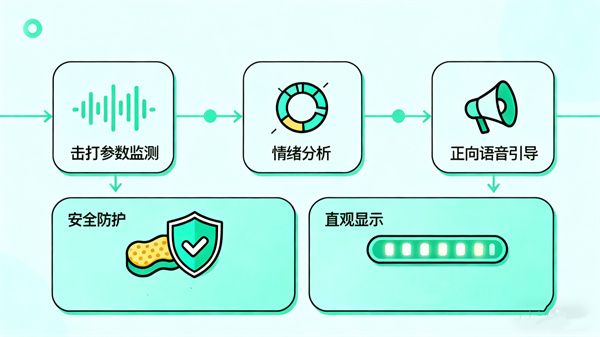 智能呐喊情绪宣泄系统的工作原理