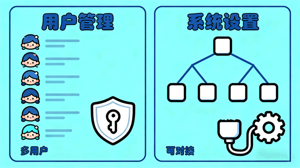 智能呐喊情绪宣泄系统的用户管理和系统设置