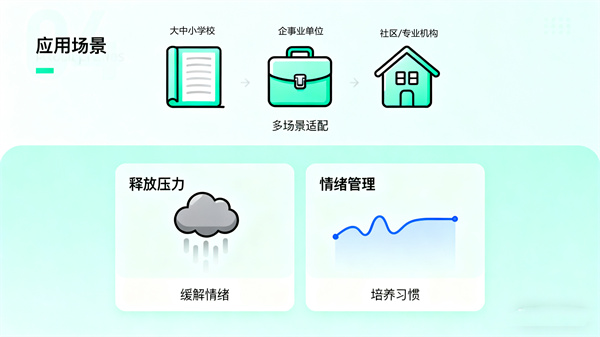 情绪宣泄人套装的应用场景