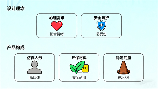 情绪宣泄人套装的设计理念