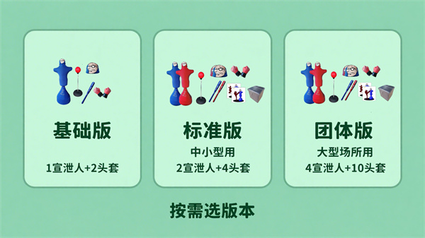情绪宣泄人套装的多版本配置