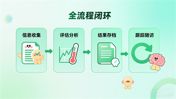心理危机评估系统的核心功能