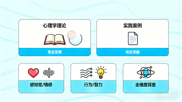 校园安全心理危机评估系统