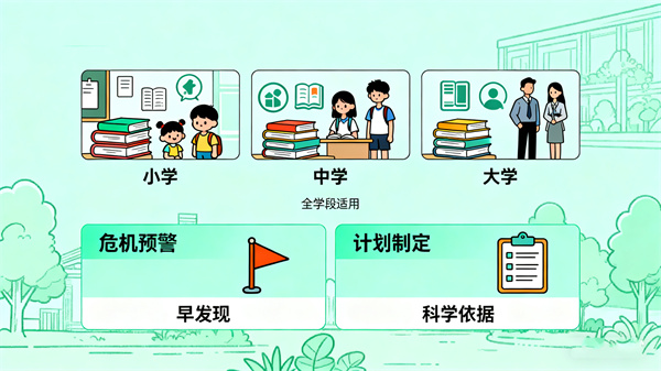 心理危机评估系统的实际应用场景