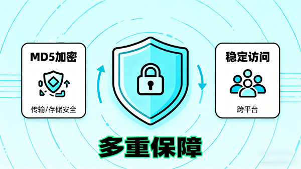 数据安全与系统稳定