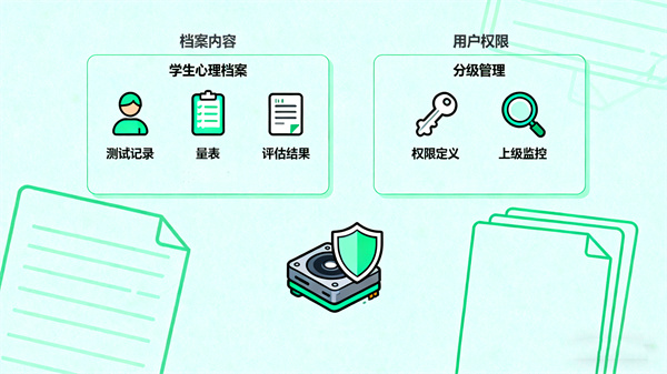 完善的心理档案管理体系