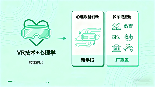 阳光心健的VR心理产品系列