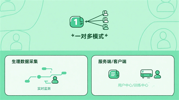 VR虚拟现实心理训练系统：多版本满足不同需求