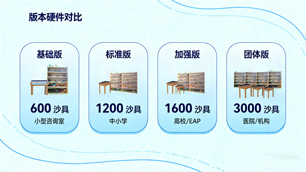 阳光心健心理沙盘箱庭设备版本对比