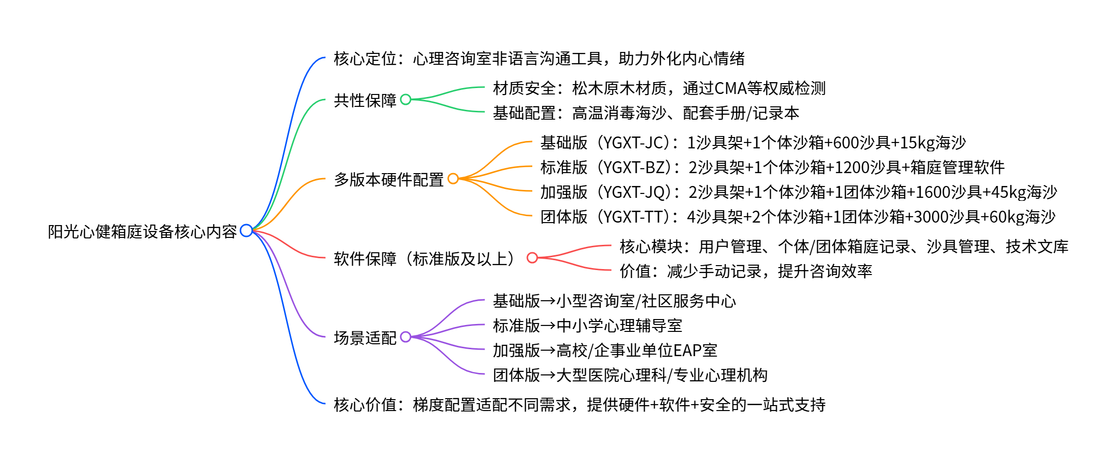阳光心健心理沙盘箱庭设备