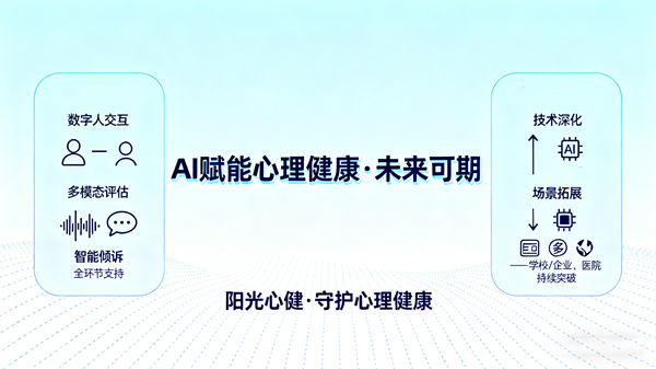 科技创新助力心理健康服务