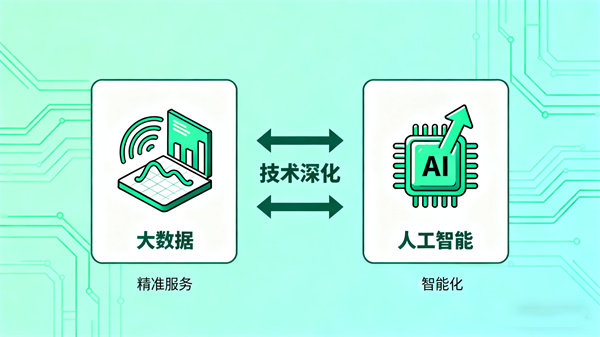 构建科学规划体系，助力学生未来发展