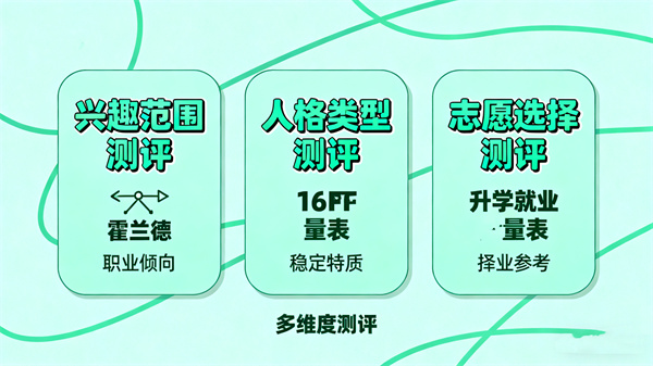 中学生升学指导系统的系统功能模块