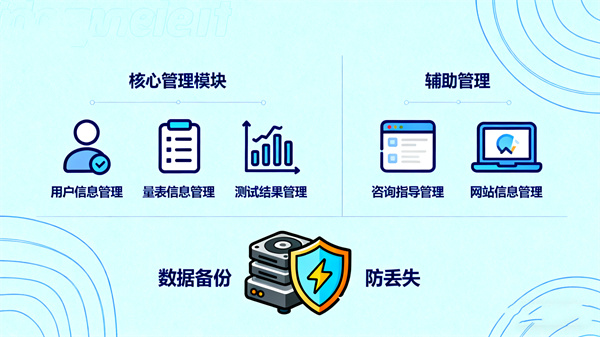 中学生升学指导系统的系统功能模块