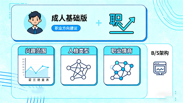 职业生涯规划系统