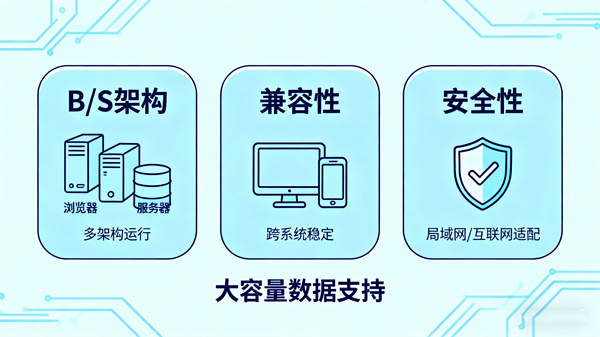 中学生升学指导系统的系统架构与特点