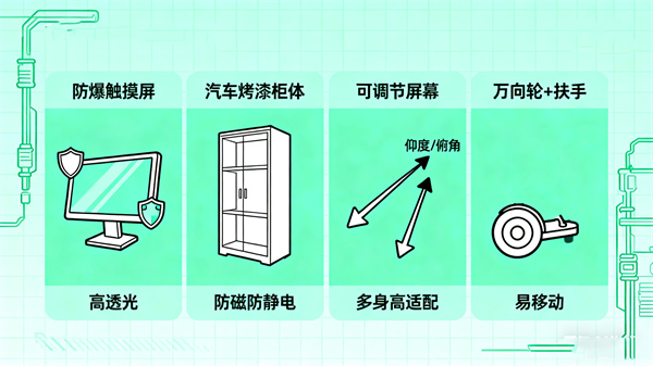 心理健康自助系统硬件配置