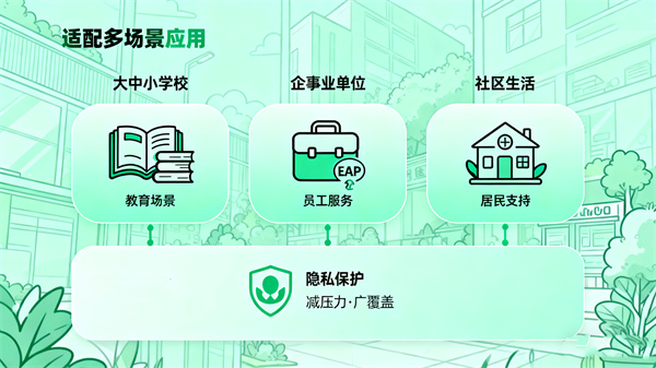 心理健康自助系统应用场景覆盖适配