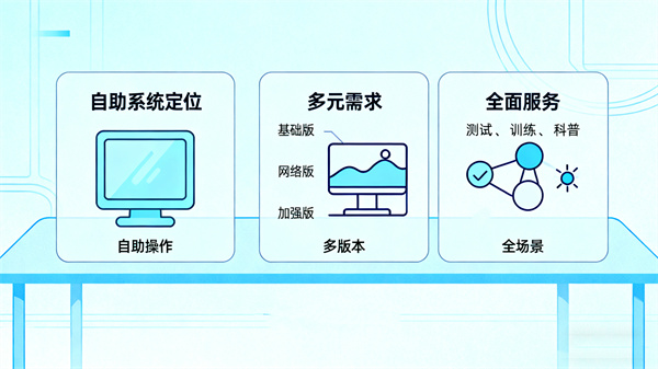 心理健康自助系统