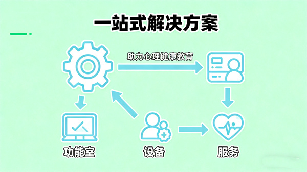全流程心理服务支持