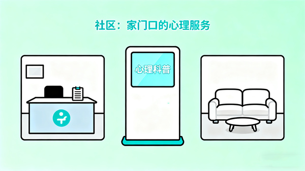 社区场景心理咨询室建设方案
