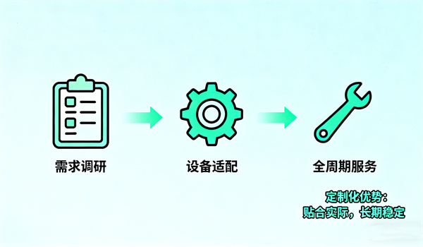 阳光心健定制化心理服务建设方案的核心优势